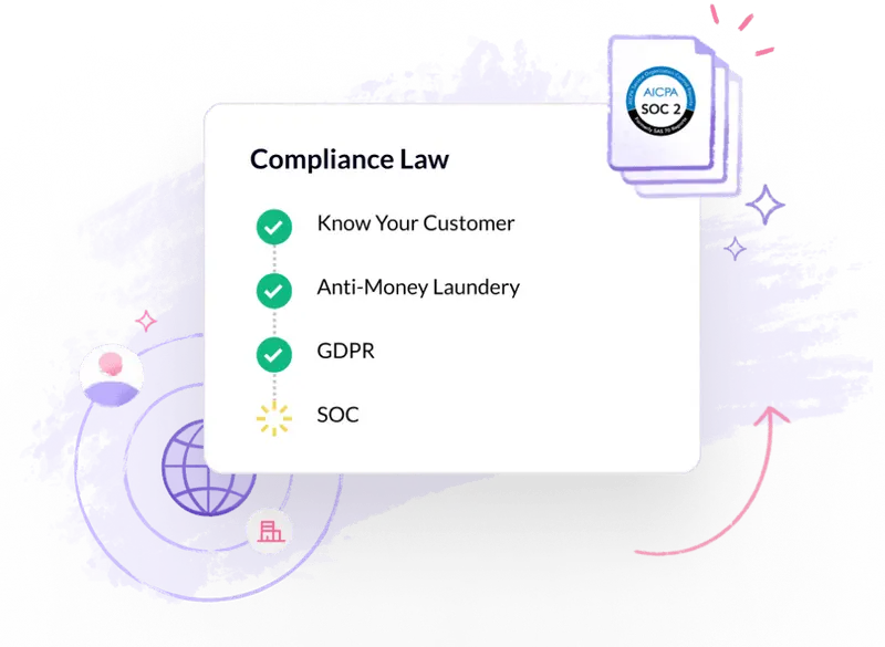 compliance law