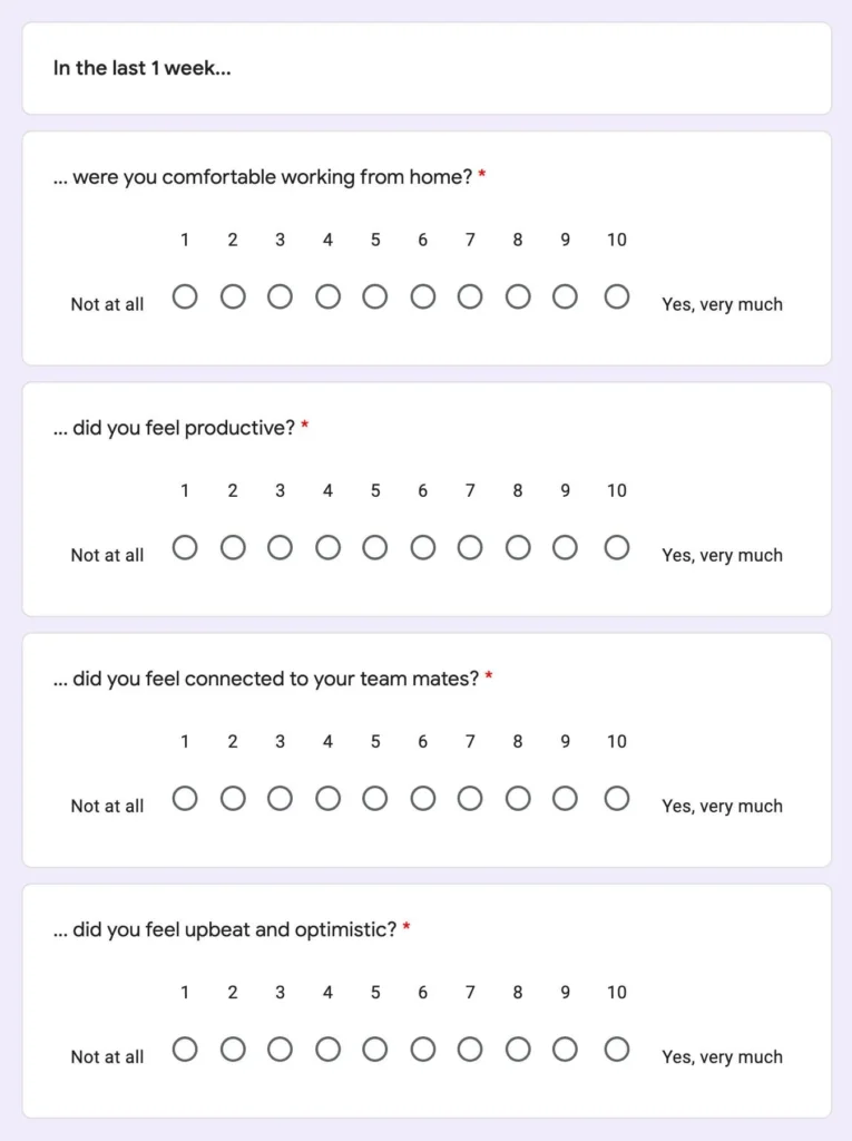 HyperVerge measure CPCO