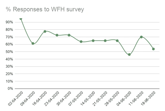 WFH Survey