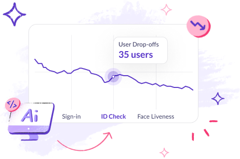 AI powered digital identity authentication