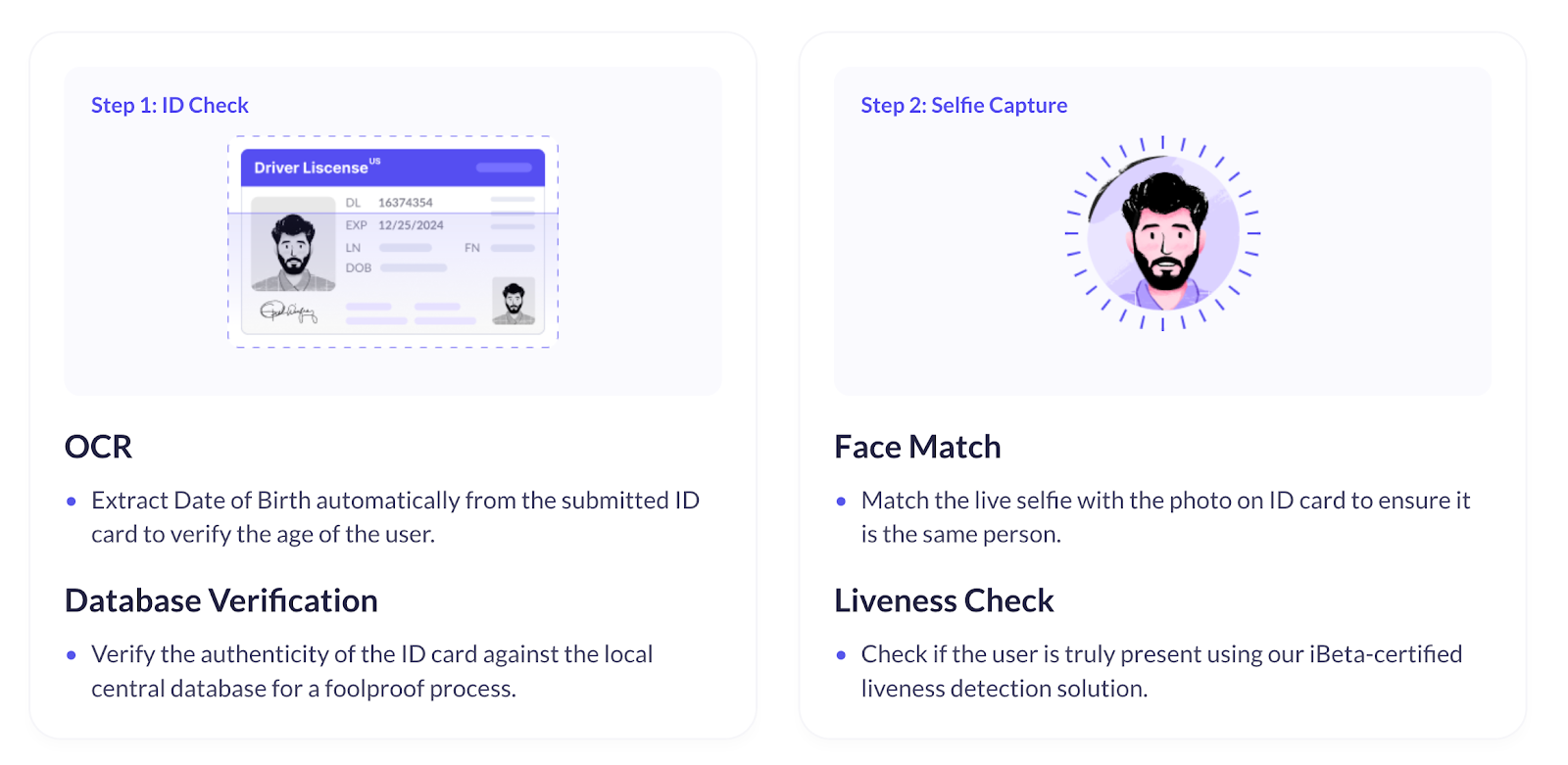 How HyperVerge age verification works