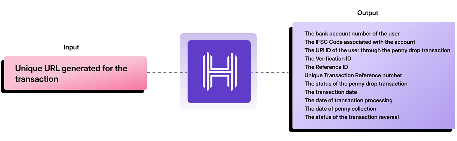 reverse penny drop API