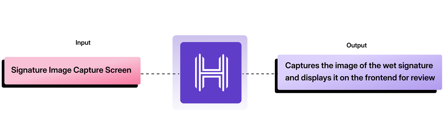 Wet Signature Capture