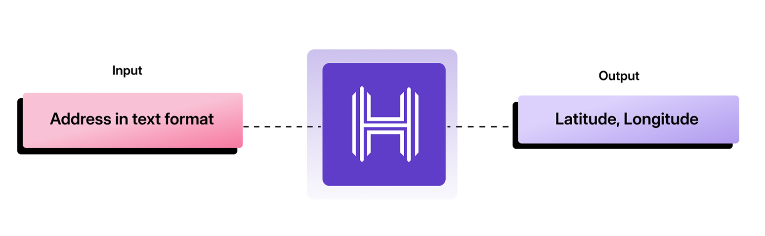 Geolocation API icon