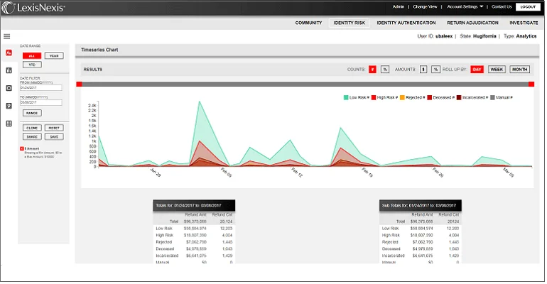 ThreatMetrix dashboard