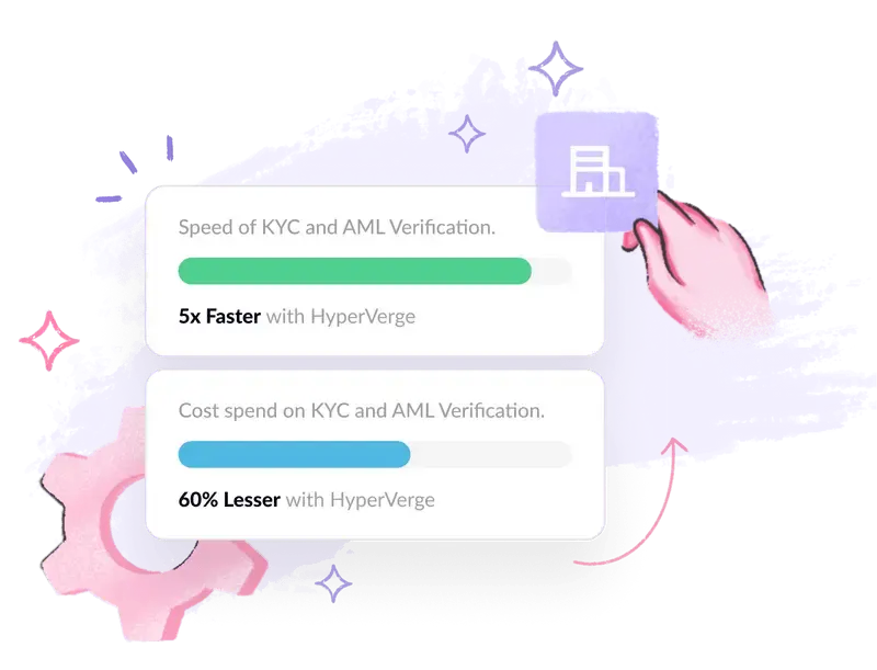 speed of KYC
