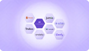 Top Shufti Pro Alternatives for Identity Verification in 2025