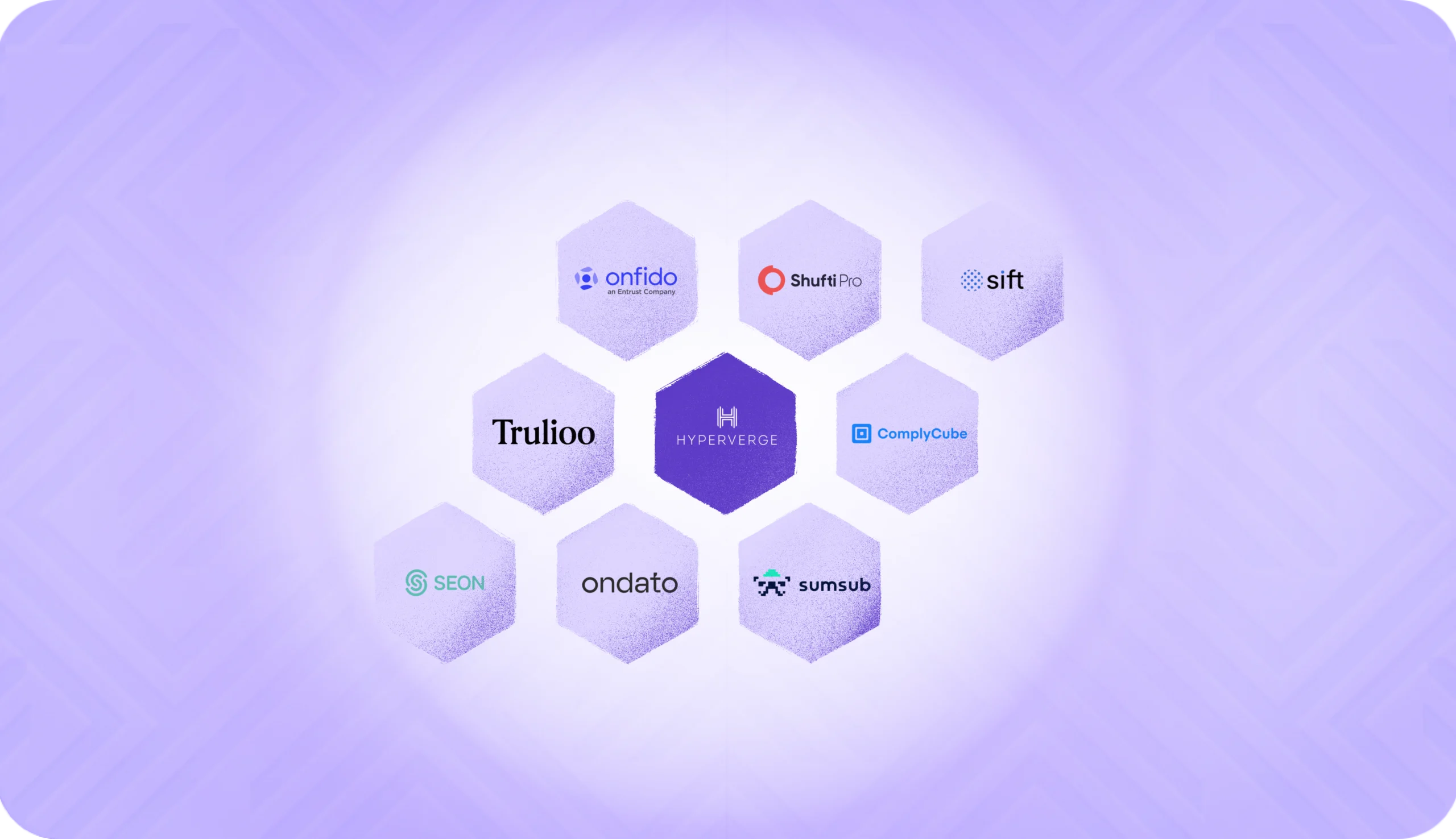 Top 10 iDenfy Alternatives & Competitors to Look For