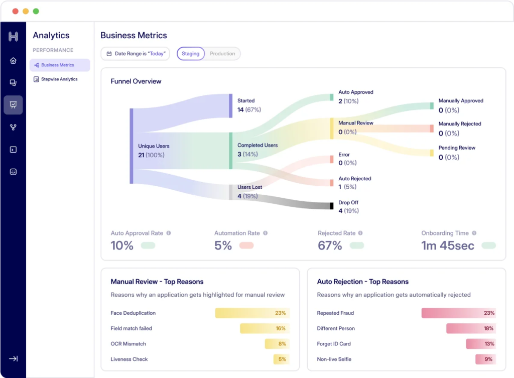 analytics and business metrics
