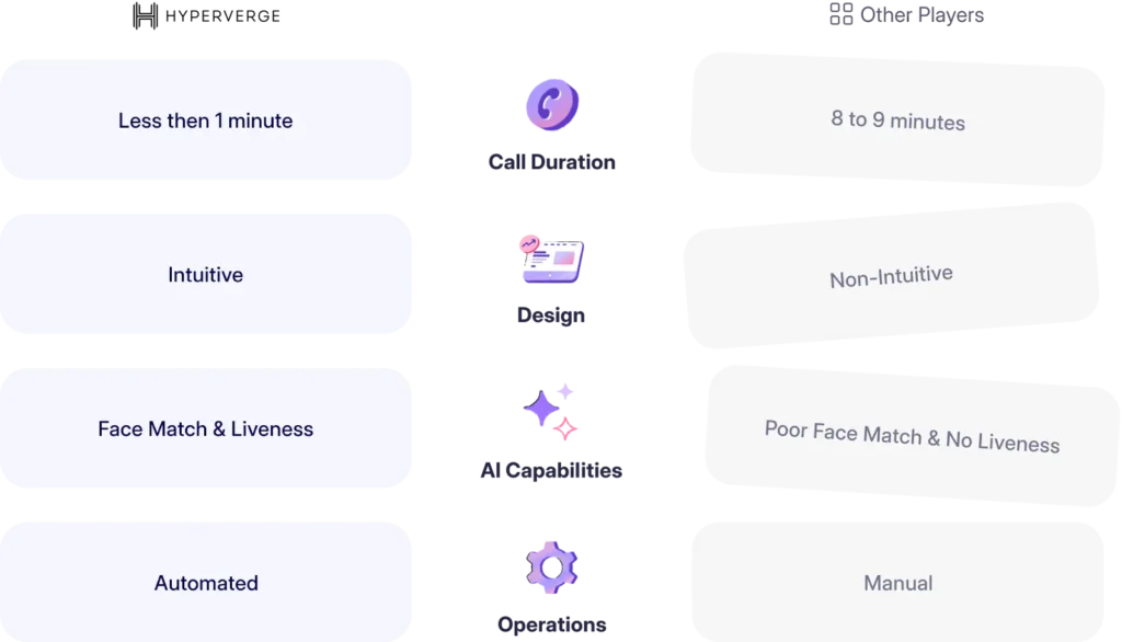 How To Do KYC In Groww App In 2025│HyperVerge