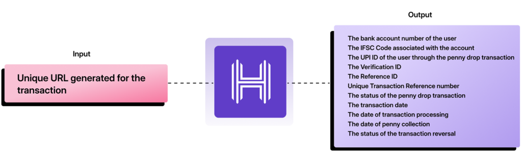 reverse penny drop verification
