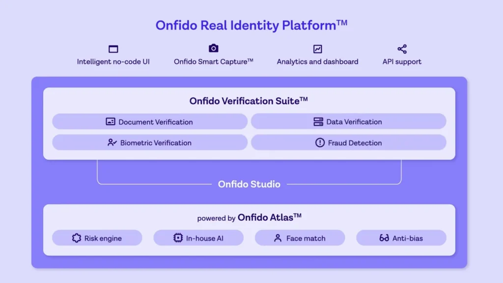 onfido-id-verification Onfido's real identity platform