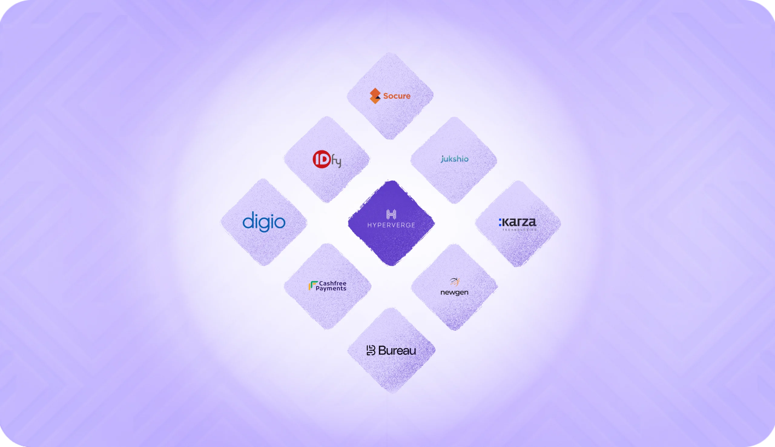 Top Signzy Competitors For Automated Identity Verification In India (2024)