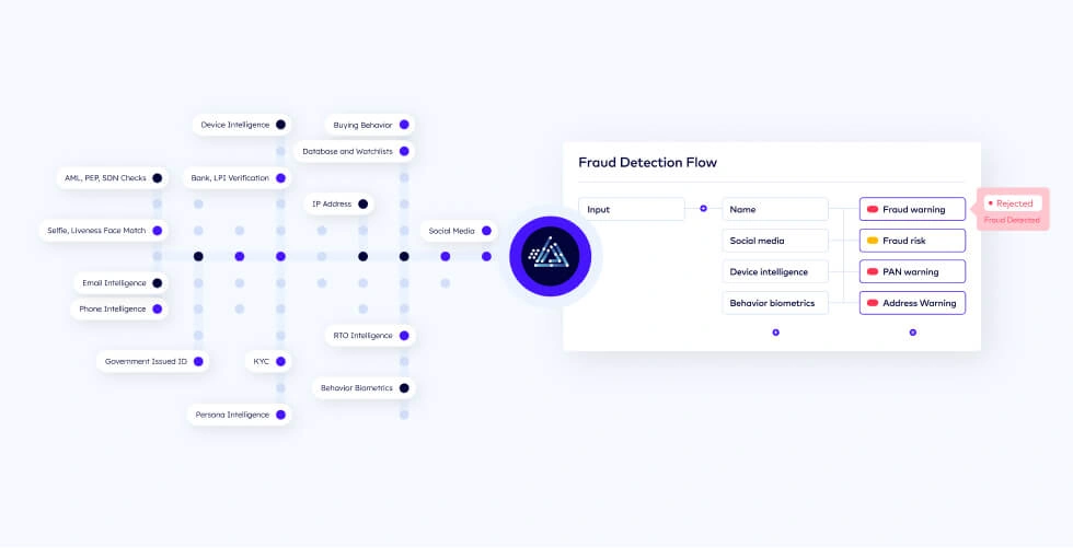 Screenshot of bureau’s automation decision tree