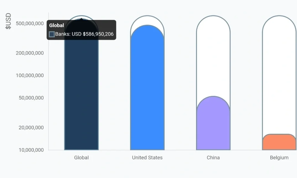 Fenergo 2023 AML Fines Report