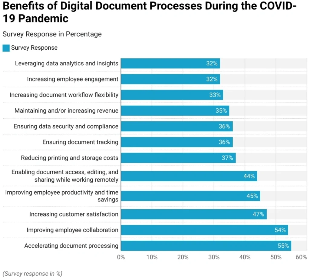 KYC Best Practices: Efficient Onboarding and Risk Mitigation