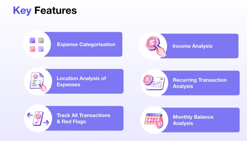 HyperVerge's automated solution