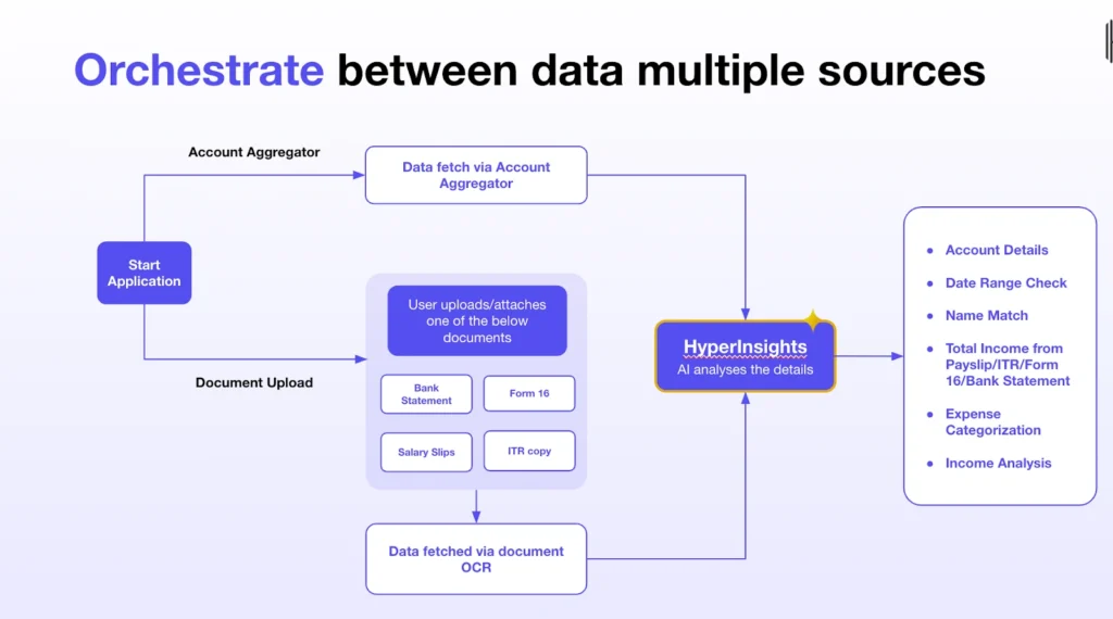 Orchestrate between data multiple sources