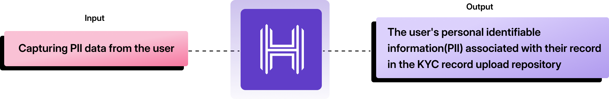 KYC Record Upload Api – HyperVerge