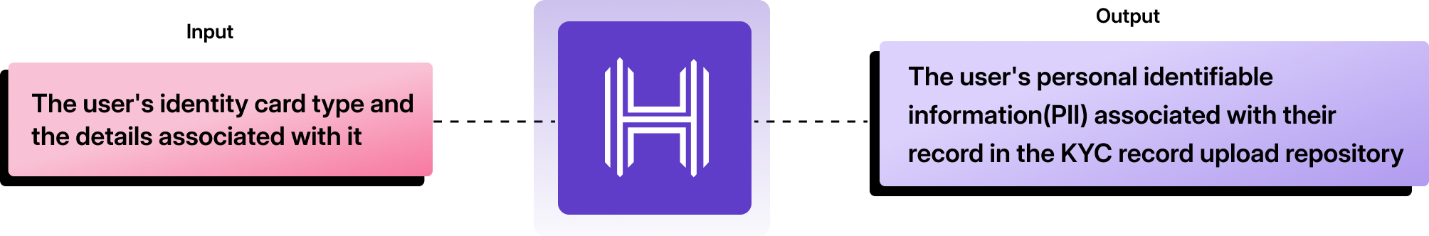 KYC Record Update API – HyperVerge