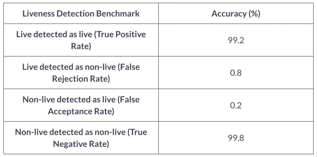 liveness detection benchmark