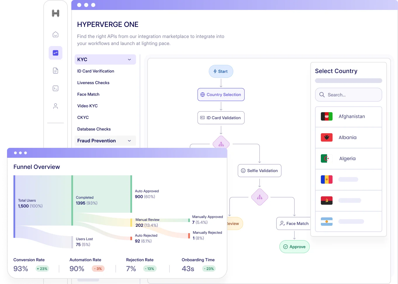 IDENTITY VERIFICATION PLATFORM