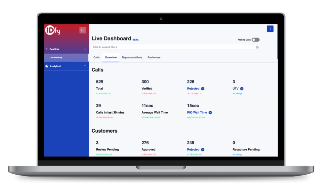 IDfy identity verification