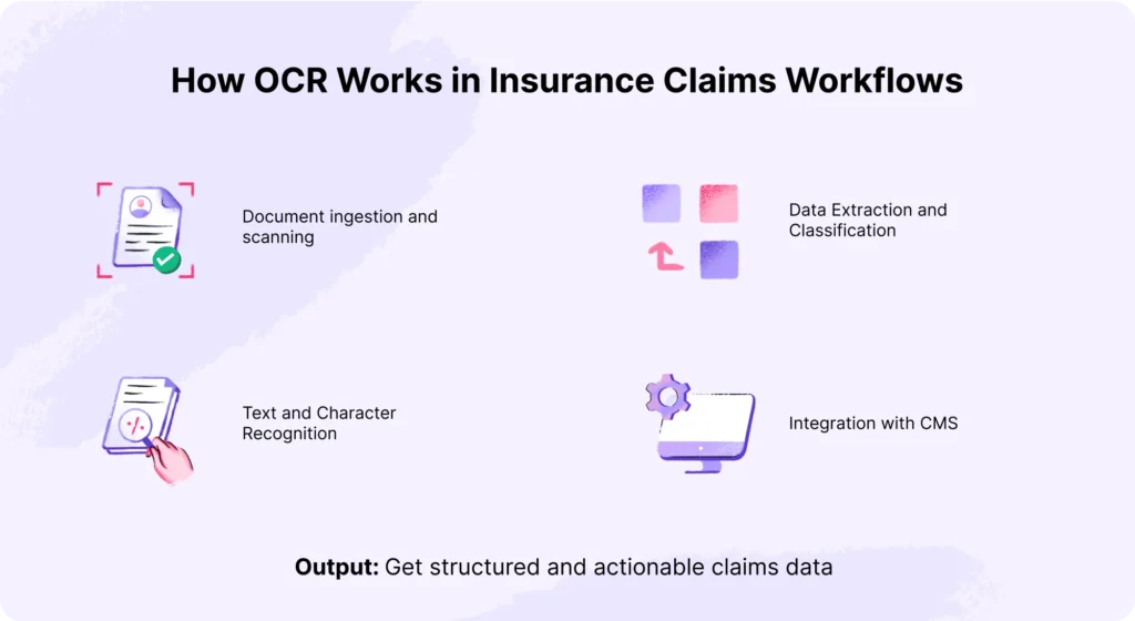 OCR in insurance claims workflow