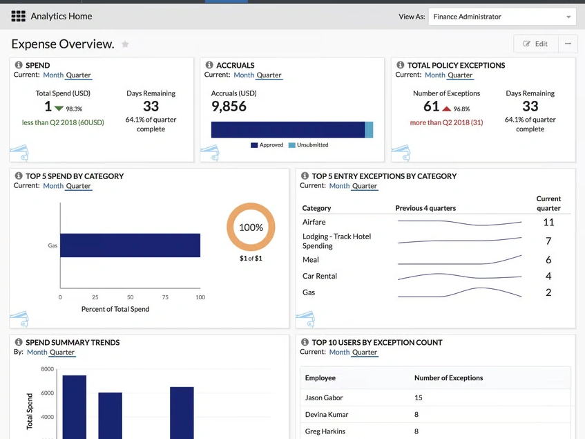 Interface of SAP Concur’s document scanner that shows receipt submitted. 