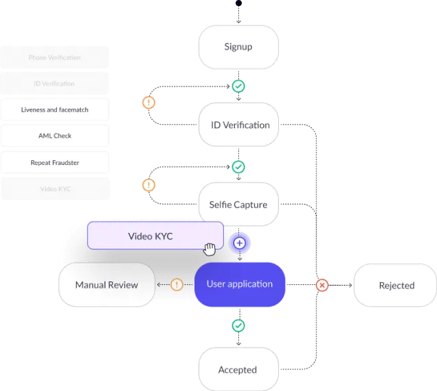 Identity Verification Service: Best Global ID Verification Online
