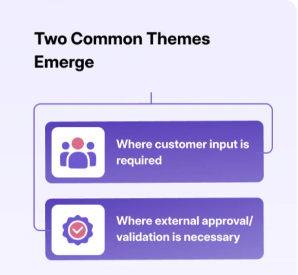 Where do wealthTech users dropoff?