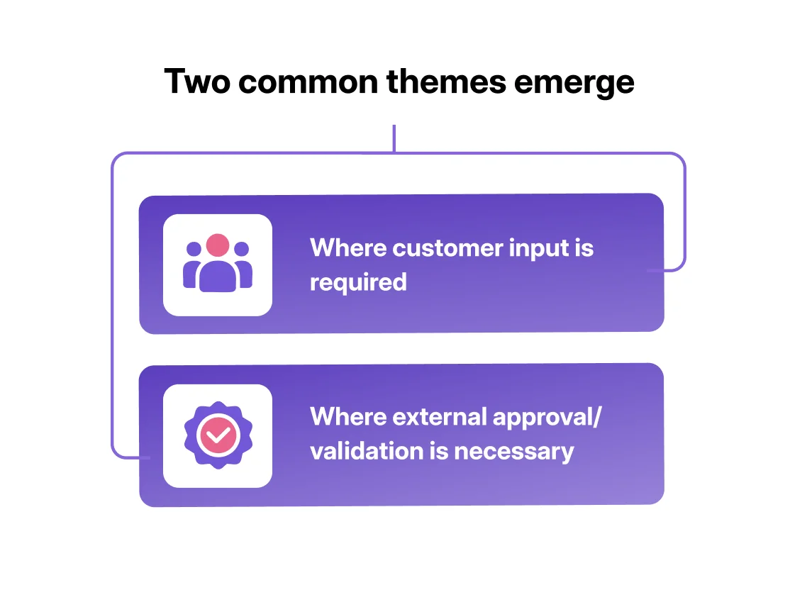 Conversion Optimization