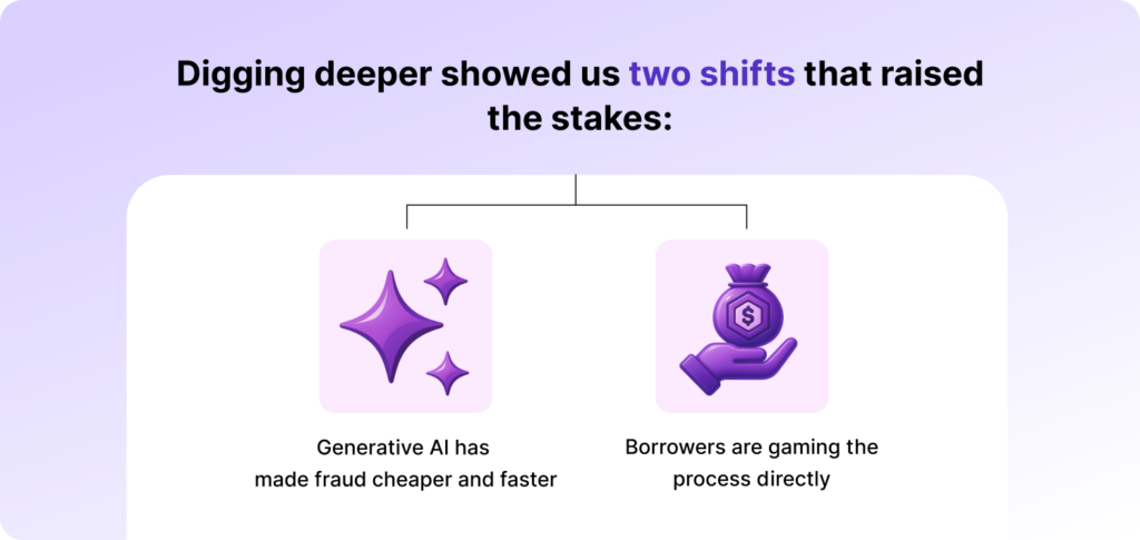 How Borrowers Bend the Rules in the Age of AI