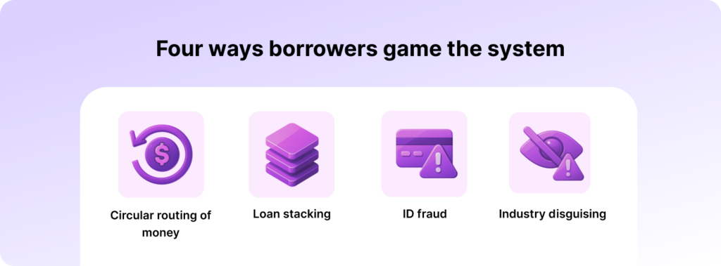 How Borrowers Bend the Rules in the Age of AI