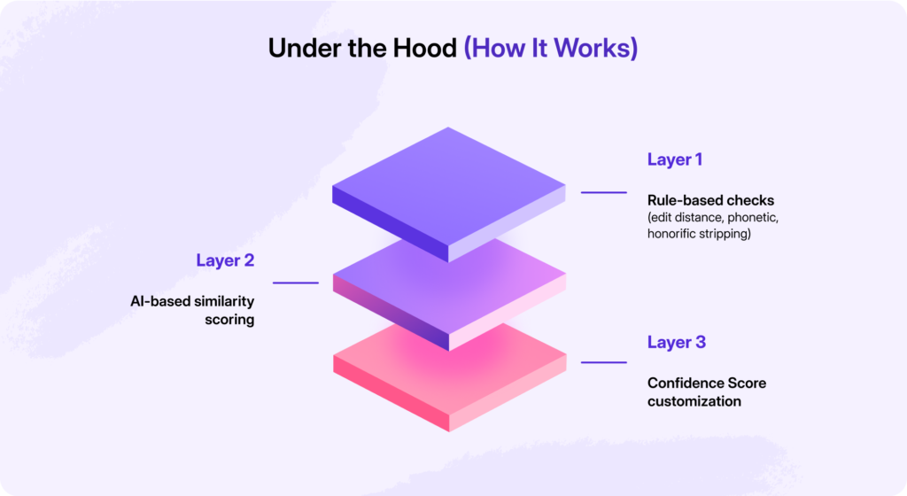 Name Match in Onboarding: Tackling Complexities in India’s BFSI Landscape