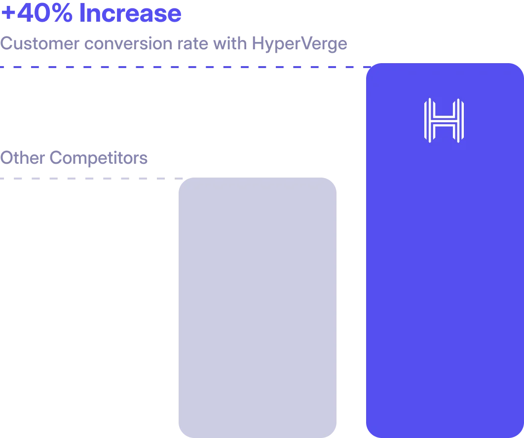 HyperVerge AI solution