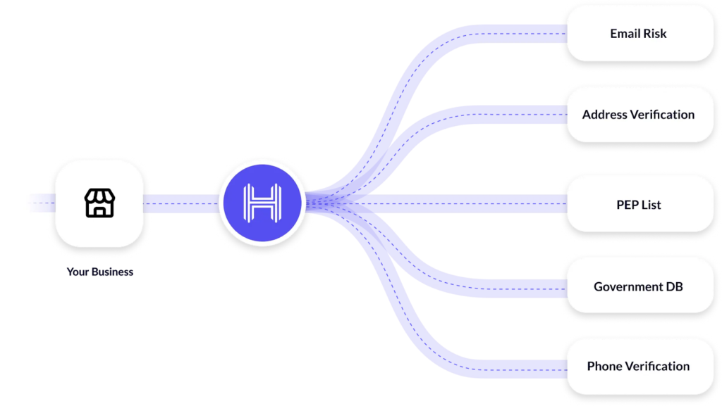 11 Best Document Automation Software Solutions Reviewed 2025 – HyperVerge